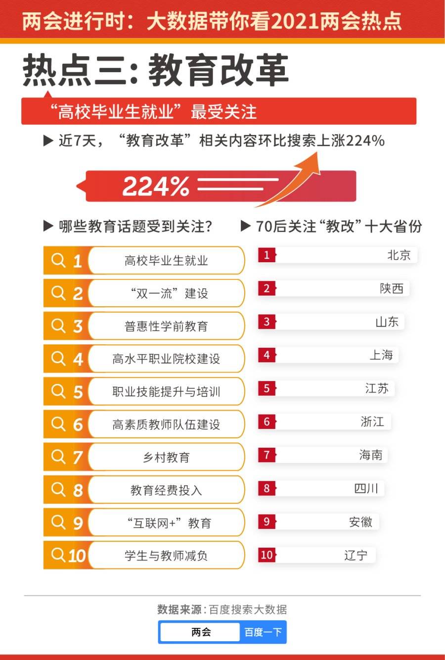 2021年两会人口政策_2021年人口普查结果