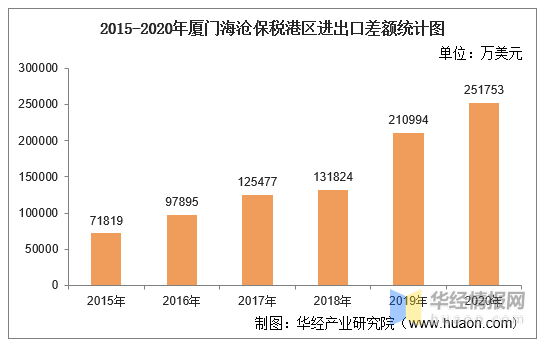 厦门海沧区2021gdp_2017年厦门各区GDP排行榜 思明第一 海沧同集美差距拉大 附榜单(3)