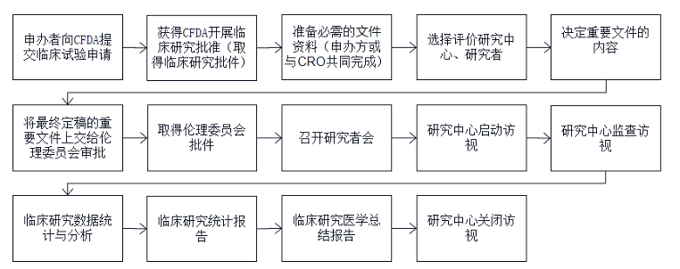 防止数据造假 促进数据共享和安全 区块链能解决临床研究的难题吗 哈希