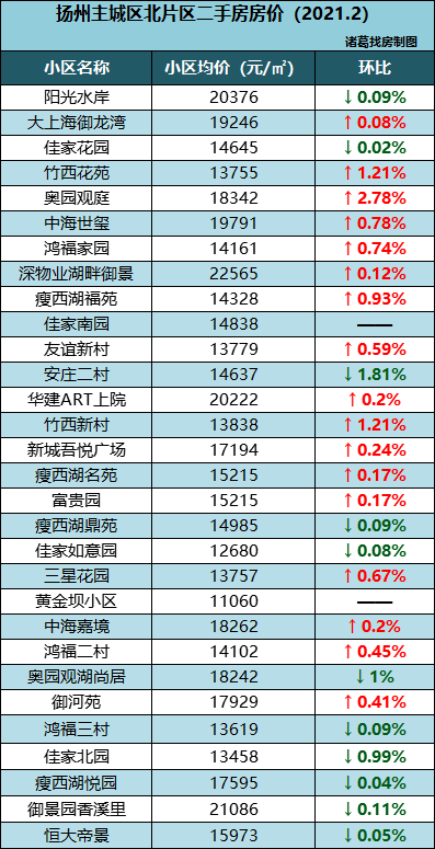 2020年扬州市区人口_2020年扬州规划图