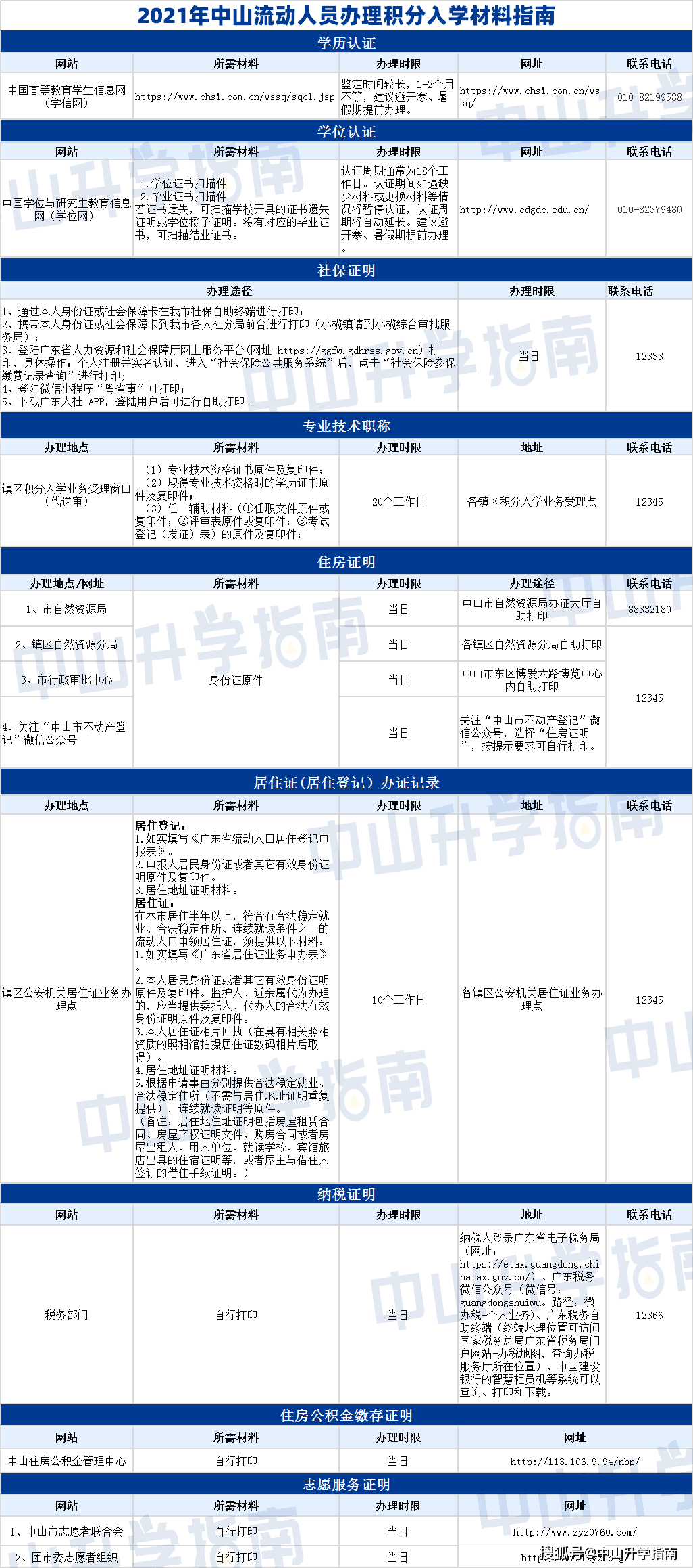 流动人口管理员考试题_流动人口管理员帽徽(3)