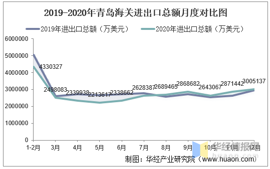 葫节岛gdp2020_海南旅游发展指数报告 旅行社发展水平远高于全国