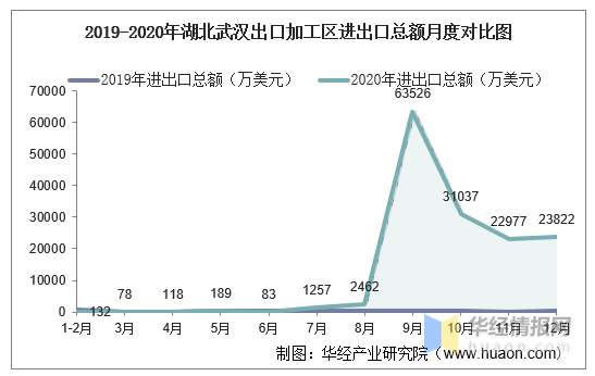 武汉有多少人口2020_大型国企 湖北武汉市汉阳市政建设公司招112人,报考要求(3)