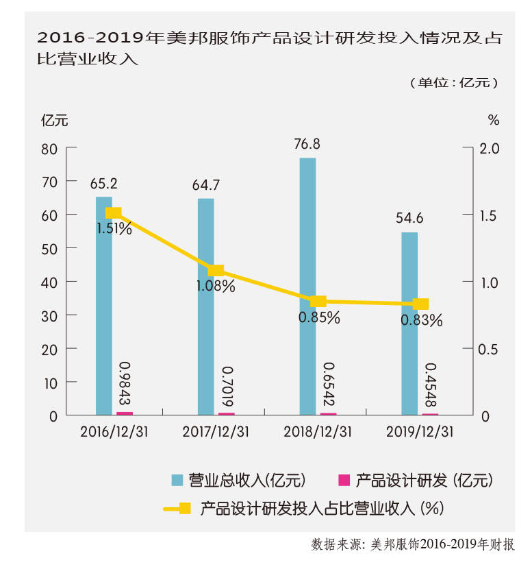 裁缝为女儿做衣服计入GDP吗_裁缝的女儿