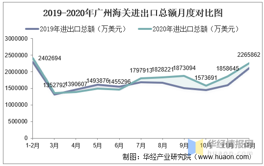 进出口额占gdp的份额_深圳外贸下滑26 ,房价还在涨 会有什么影响(2)