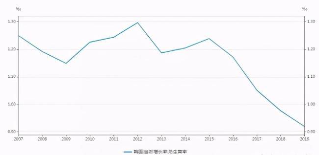 2020出生的人口数量_近几年出生人口数量图(2)