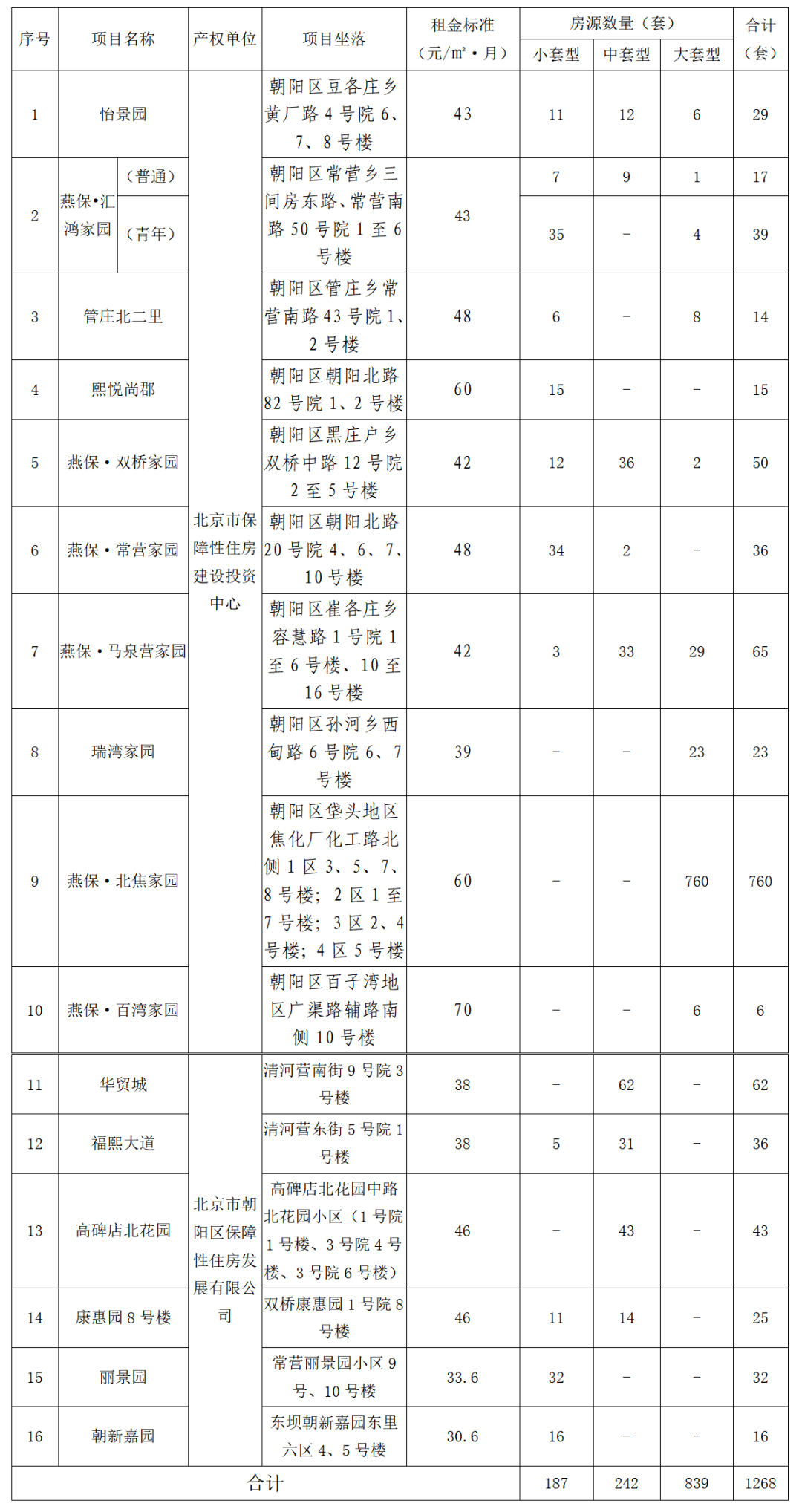 北京有多少人口2021_北京今年将新建多所学校 快看看有没有你家门口的 北京重