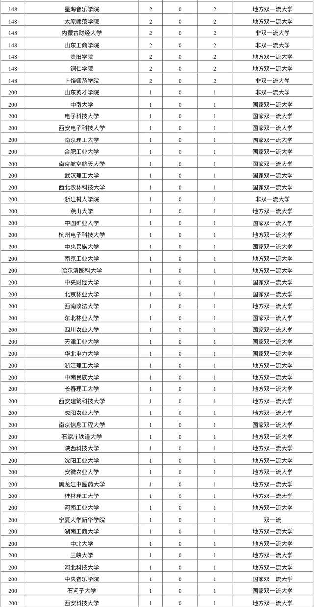 中国2020年吉林省gdp排名_2020年中国各省GDP总量排名(3)