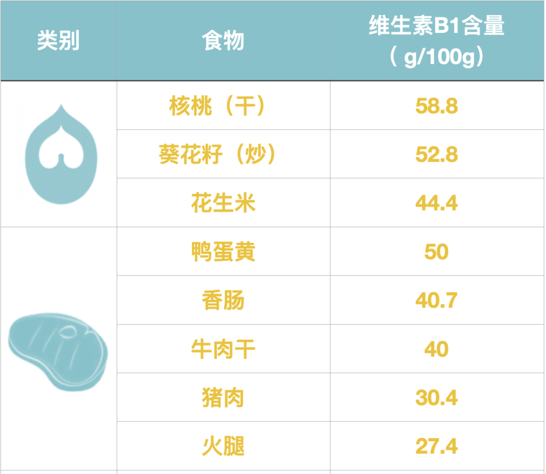 人人都想减脂,但脂肪的益处你知道吗?