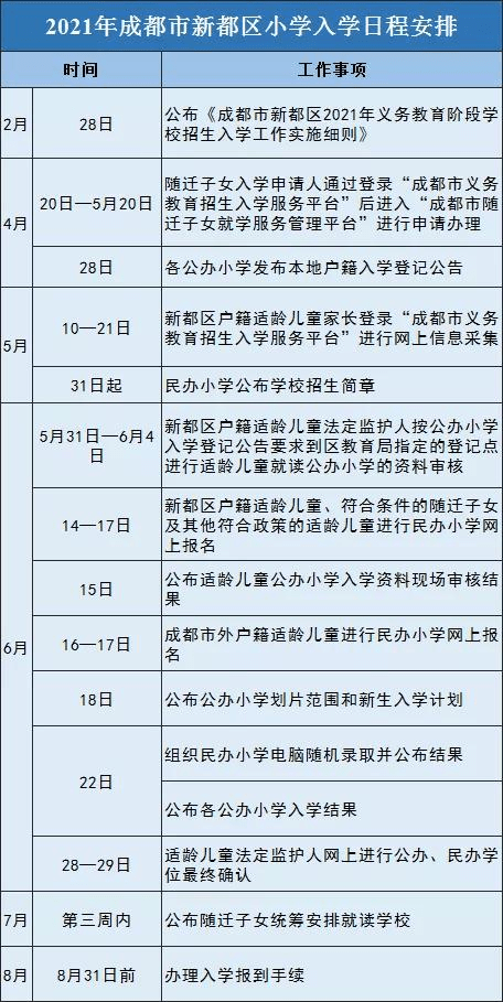 2021年郫都区GDP_郫都区地图(2)
