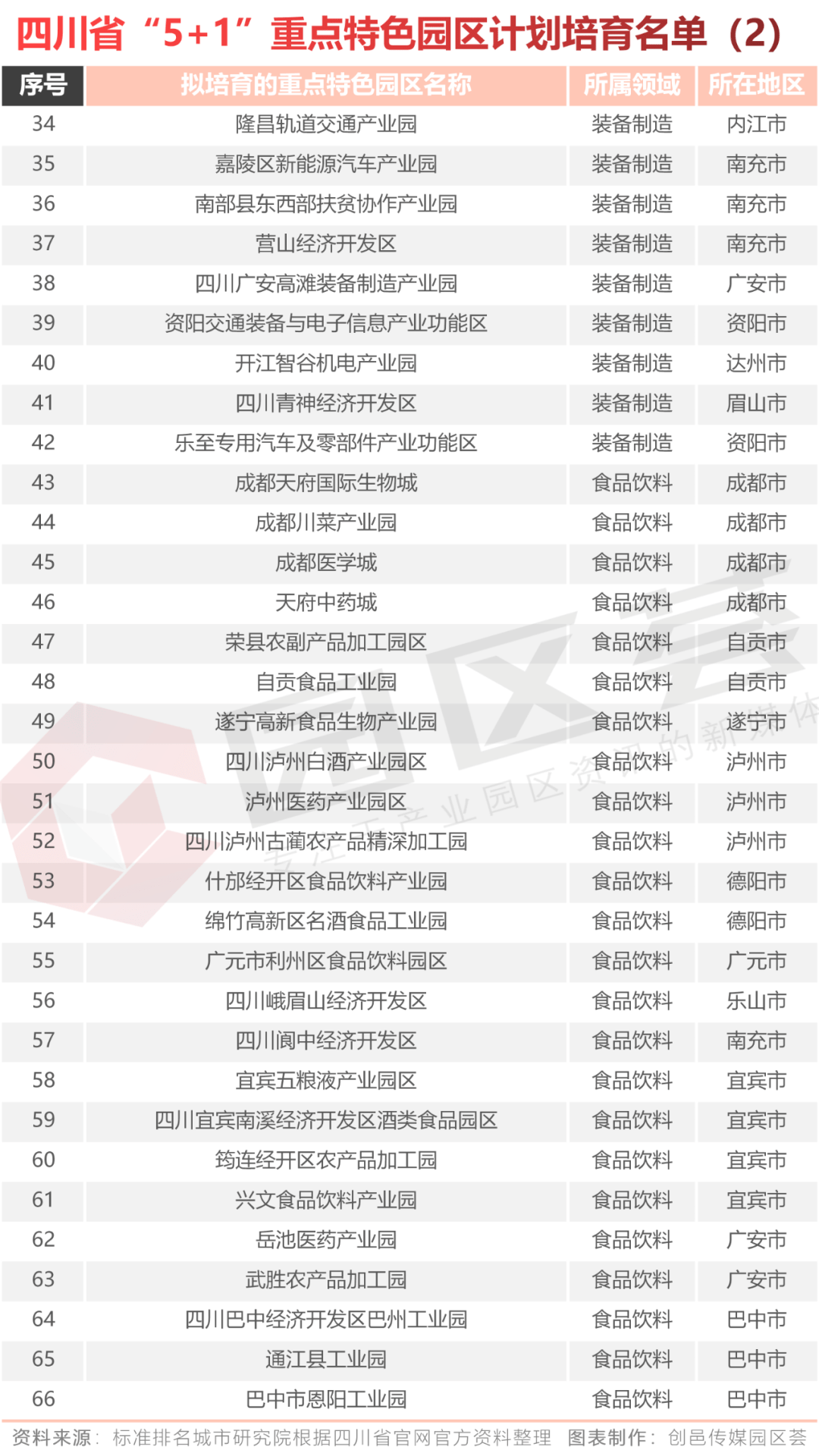 四川渠县2020年GDP_2020年渠县城市规划图(2)