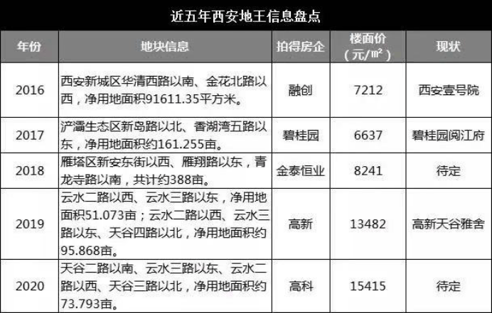 共有5盤1066套房源線上登記,其中3盤需要搖號,山水·美樹,鑫苑府和