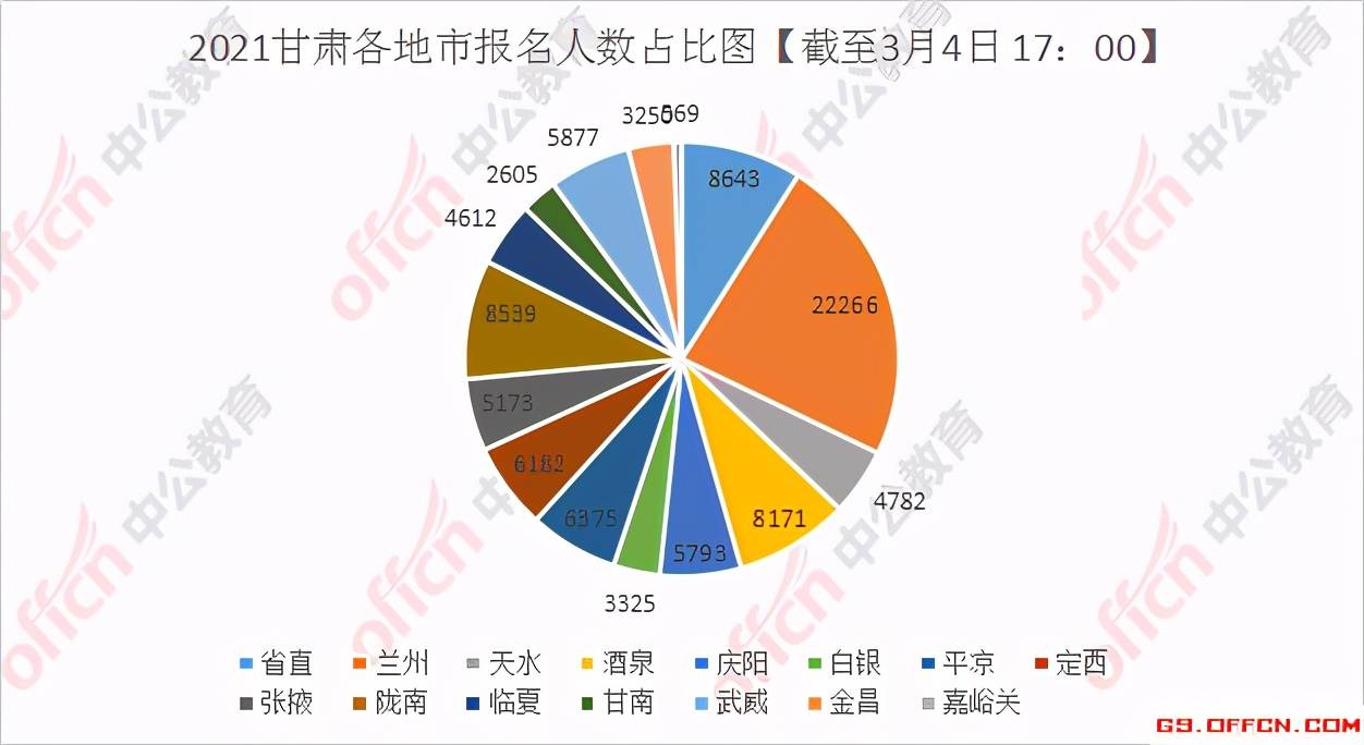 2021人口数_人口普查