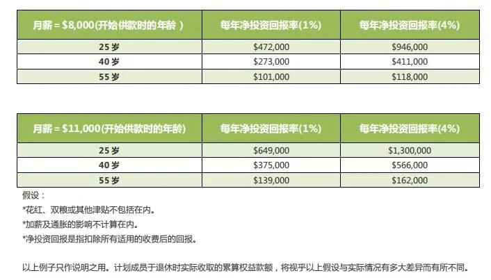 內地社保vs香港強積金兩者有什麼不一樣