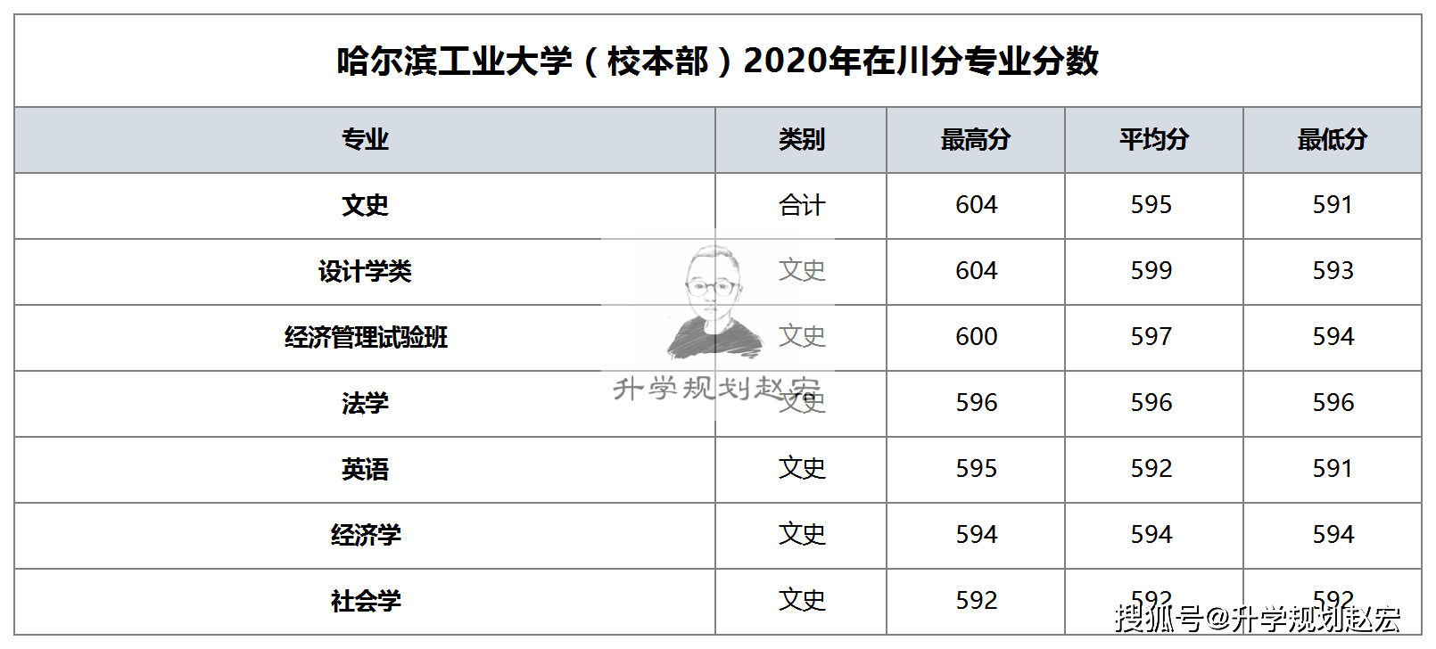 哈尔滨2021年gdp_2021年哈尔滨冰雕图片(3)