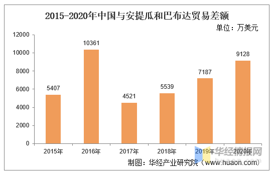 安提瓜山岛巴布达人均gdp_安提瓜和巴布达护照的含金量,可以满足 成功人士 的所有要求