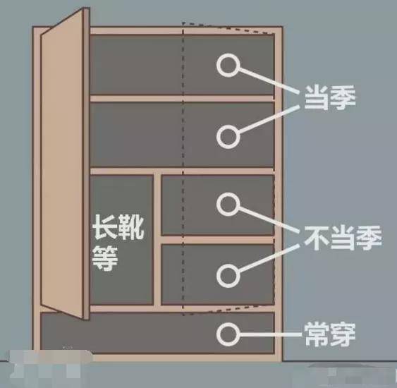 全屋傢俱37個詳細尺寸,完美貼合人體工程學,精確到1cm