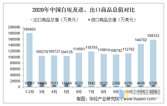 埃及2020年gdp