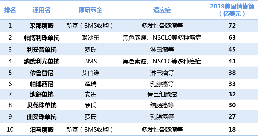 2019美国人口普查数据中文版_2019年美国gdp数据图