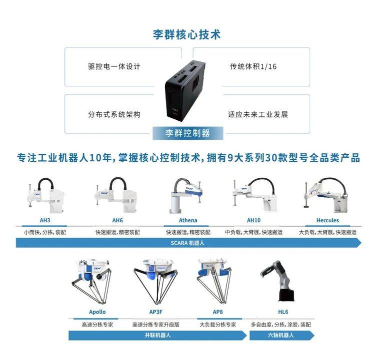 随着贯标的落实,标志着李群自动化在知识产权管理体系的建立,实施工作