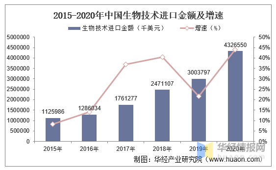 2021生物技术gdp_航拍琶洲粤港澳大湾区数字经济创新试验区