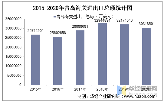 葫节岛gdp2020_海南旅游发展指数报告 旅行社发展水平远高于全国