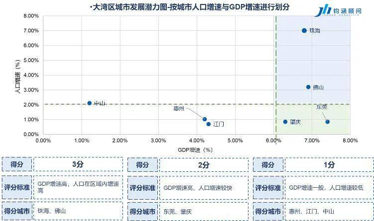 邵东市19年gdp增速_邵东市地图(2)