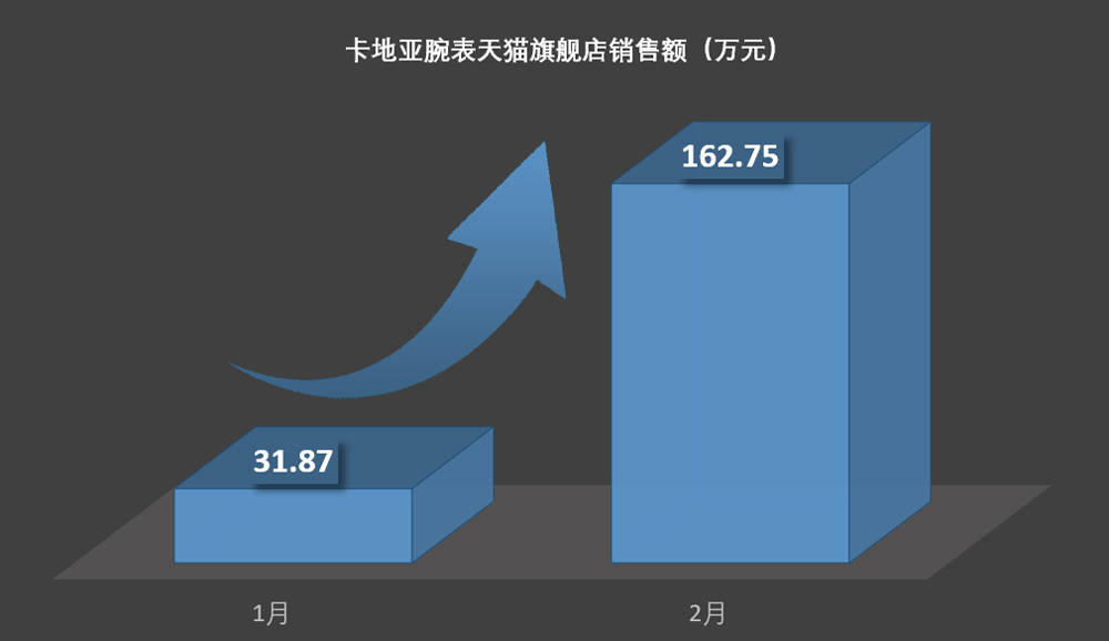 �������410%,�������������è��Ȼ������ô��?