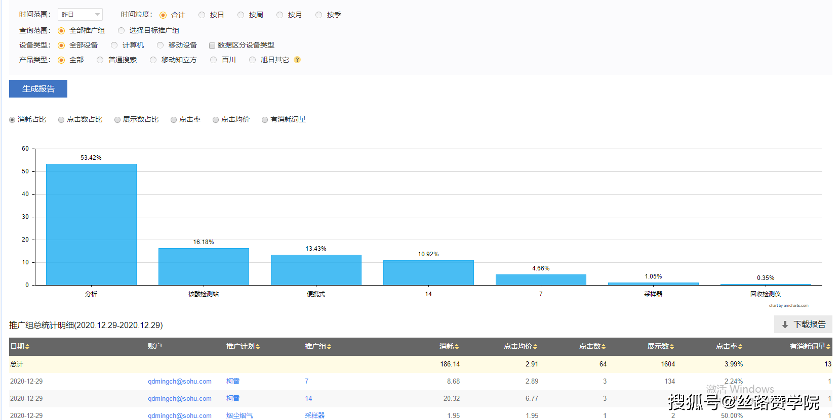 关键词|搜狗后台之数据报告详解