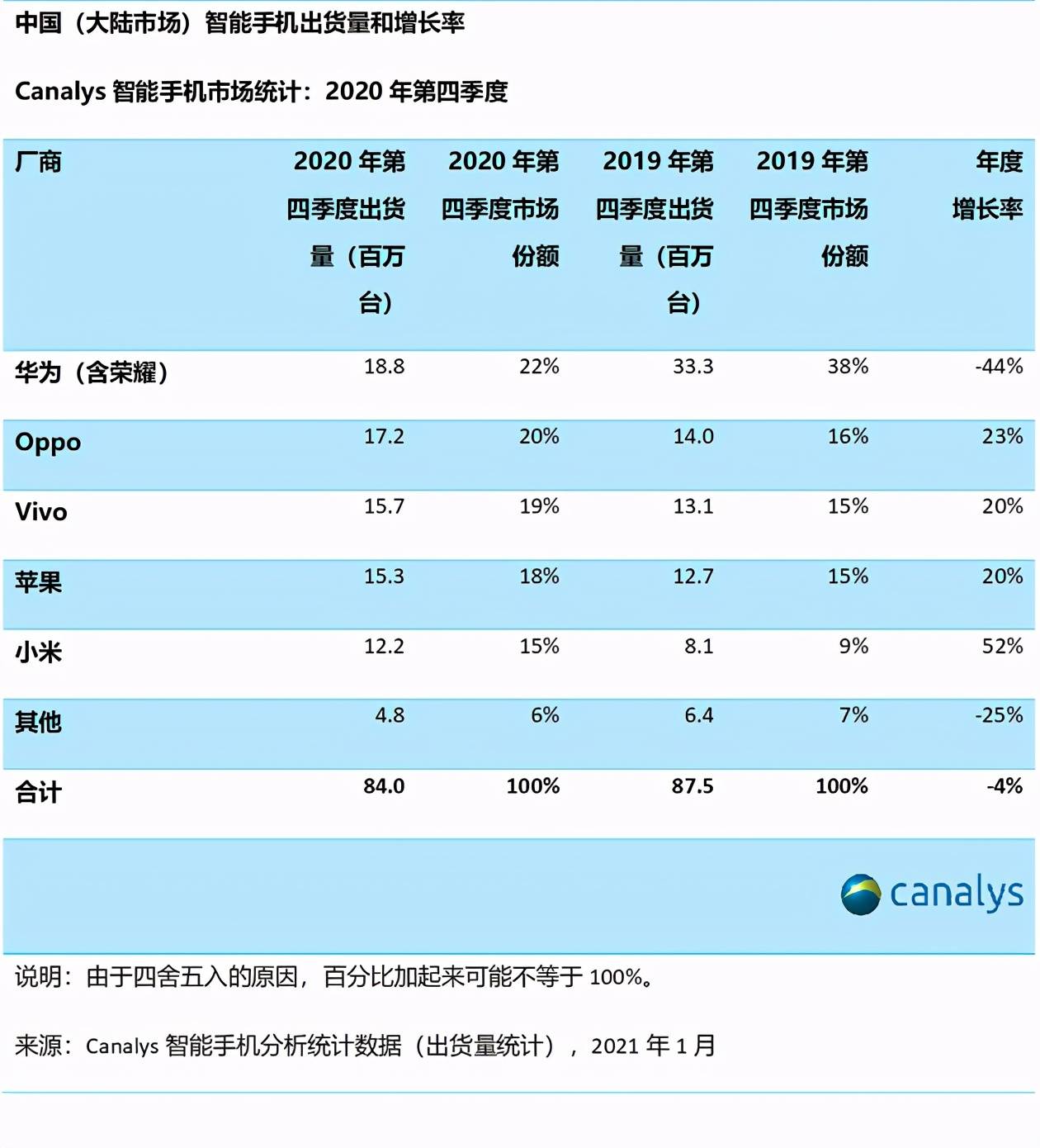 中国储能电池行业竞争格局及市场份额深度分析 - 知乎