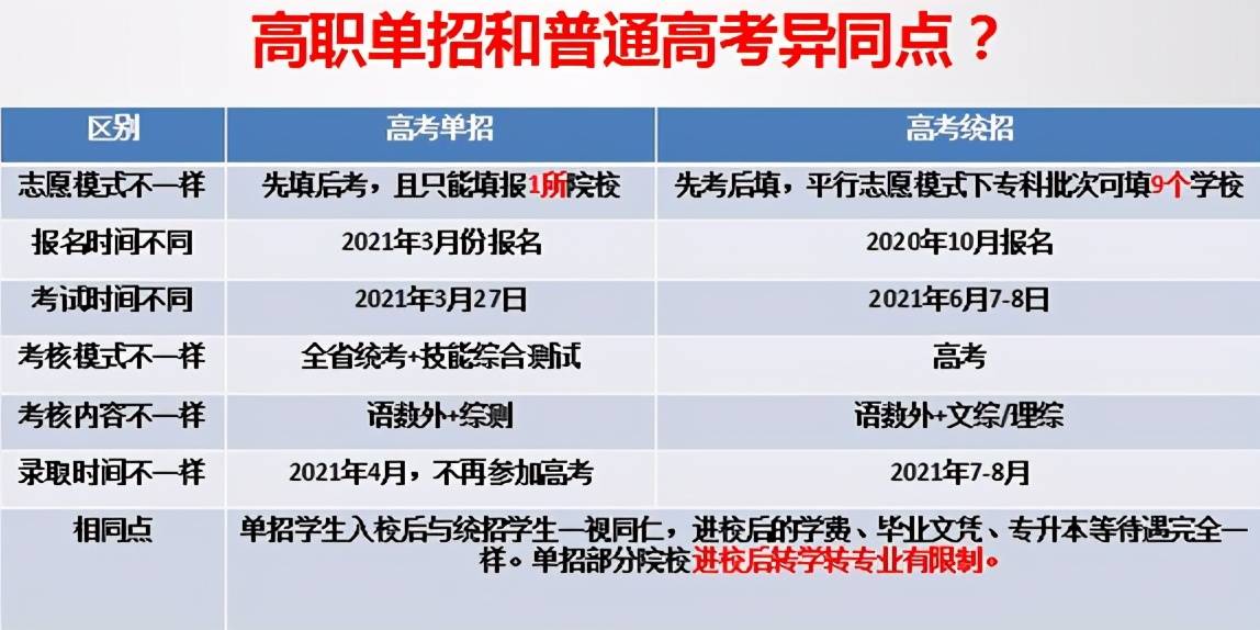 高职单招是什么时间考 a7f9a641c46a4aeaad0489b7d1323a2e.jpeg