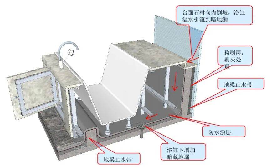 浴缸给排水图片