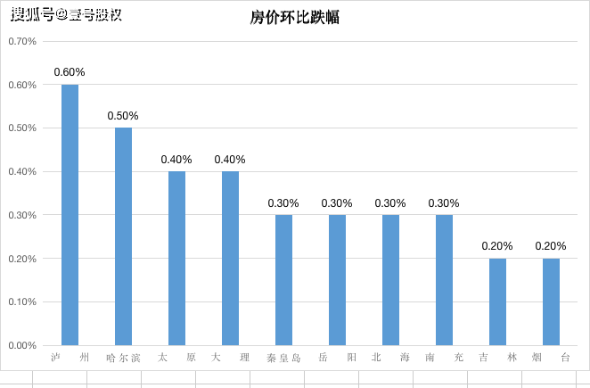 襄阳宜昌2021年前三gdp_湖北各地2016年GDP最新发布 武汉宜昌襄阳排前三(2)