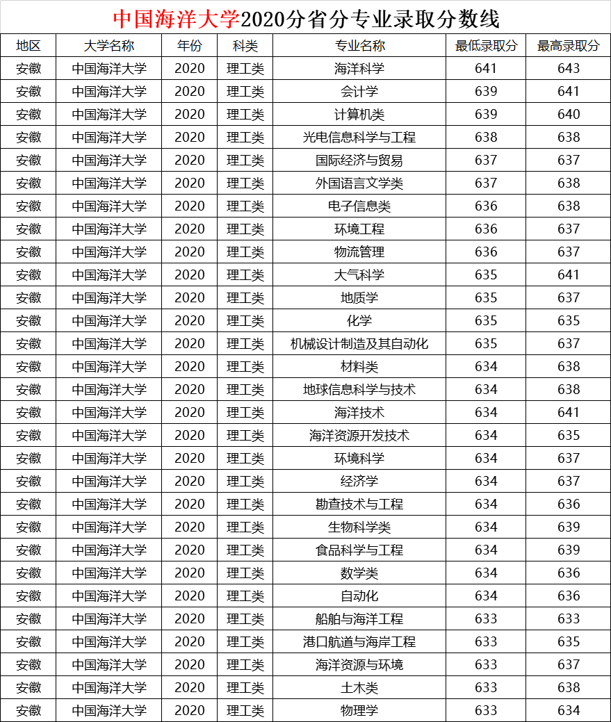 国际贸易专业大学排名_首都经济贸易大学排名(3)