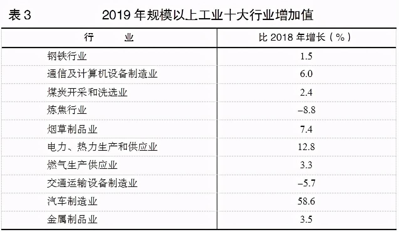 郑州和合肥gdp对比_是郑州的房价贵,还是我们跟不上它的涨幅