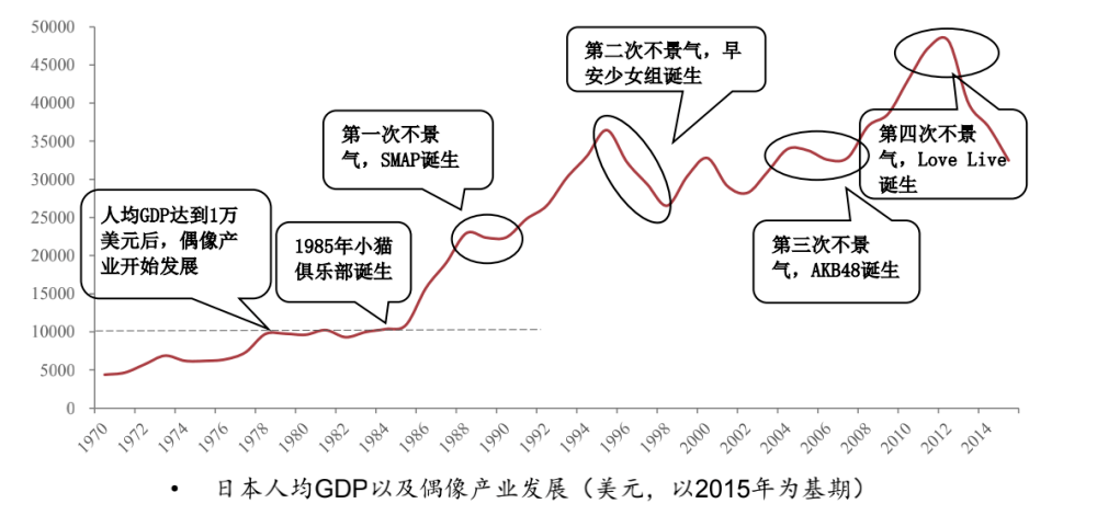 为什么日本经济总量那么高_日本经济图片(3)