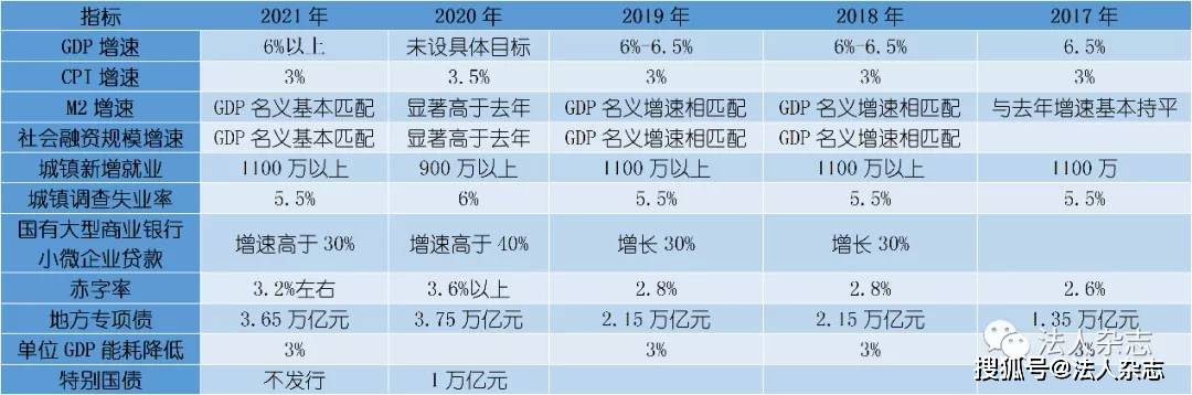 小微企业gdp_用好供应链金融支持小微企业发展(2)