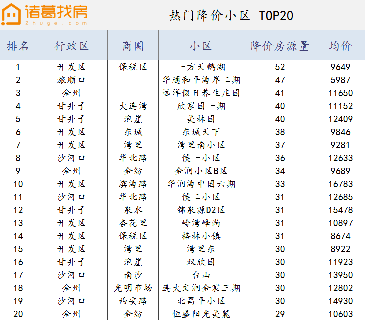 重庆主城人口变化趋势_四川人口变化趋势图(2)