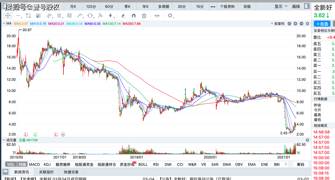 高价股票排行榜_科创板高价股排行榜_证券时报网