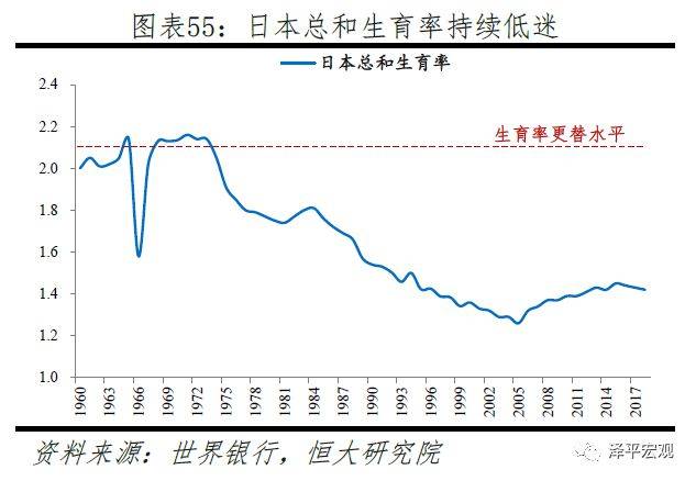 佛教控制人口_人口老龄化图片