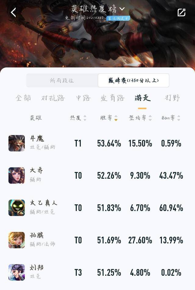 王者荣耀辅助排行_王者荣耀S23辅助梯度排行榜王者荣耀s23辅助梯度
