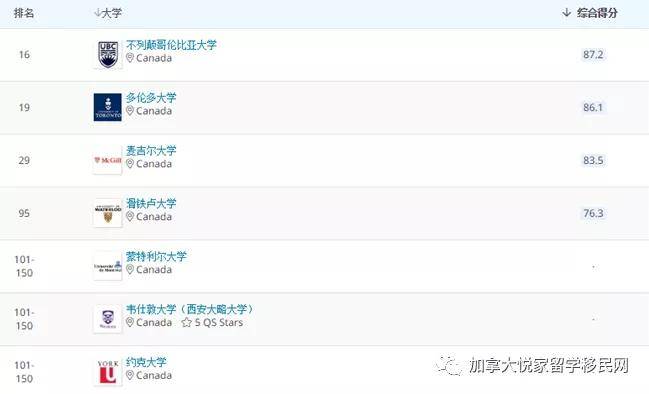 兽医学排名_手机处理器排名(2)