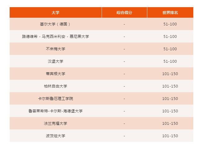 德语大学专业排名_生物工程专业大学排名(2)