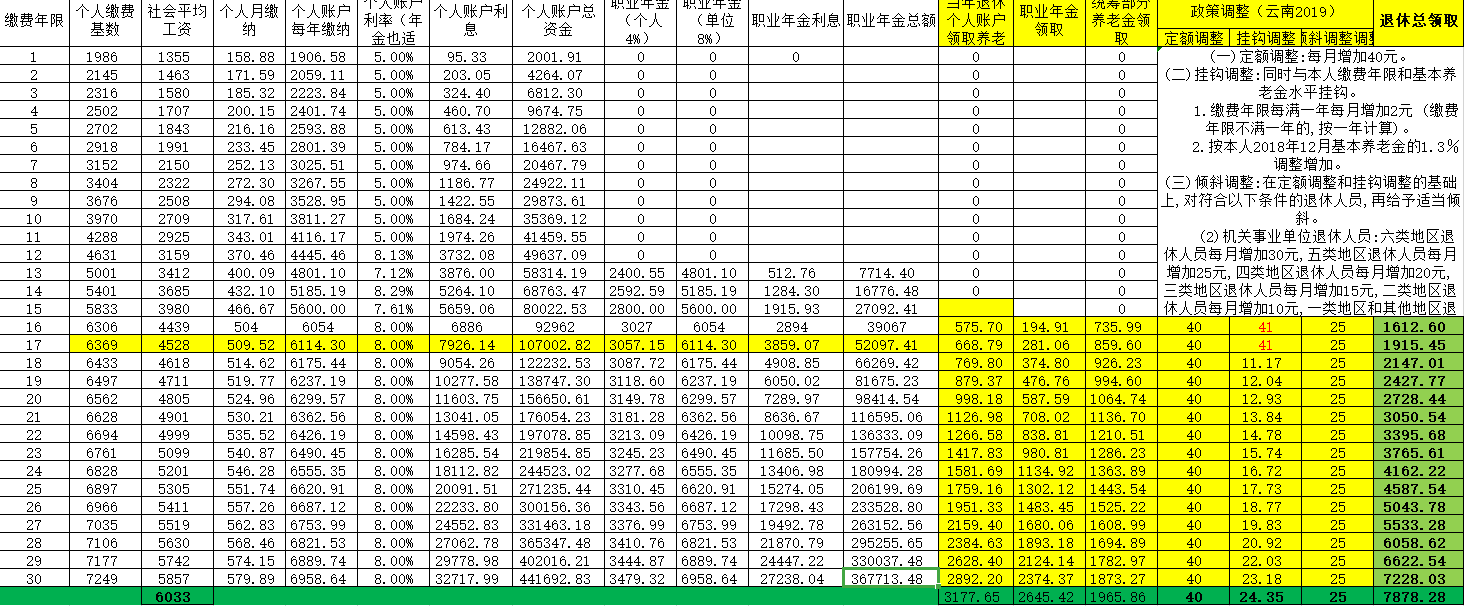 退休工资怎么算! 退休工资怎样计算