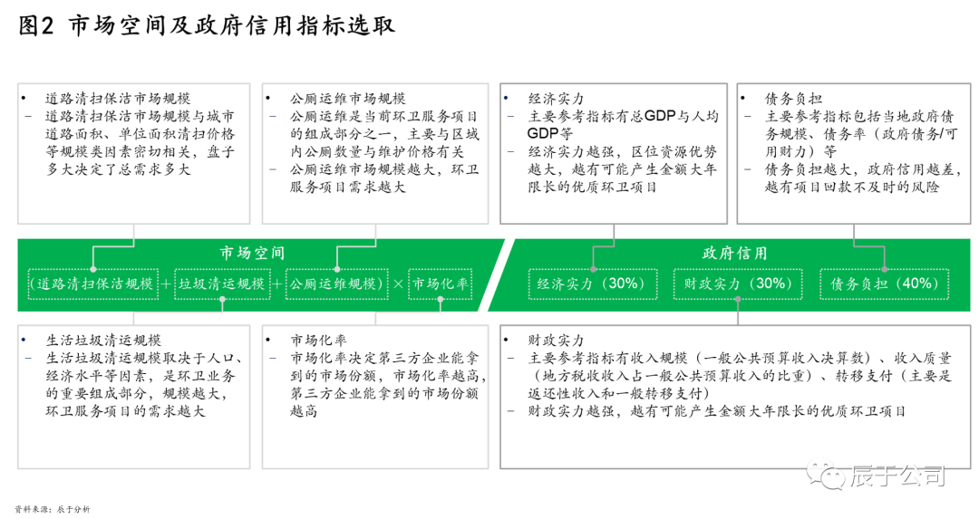 清扫gdp(3)