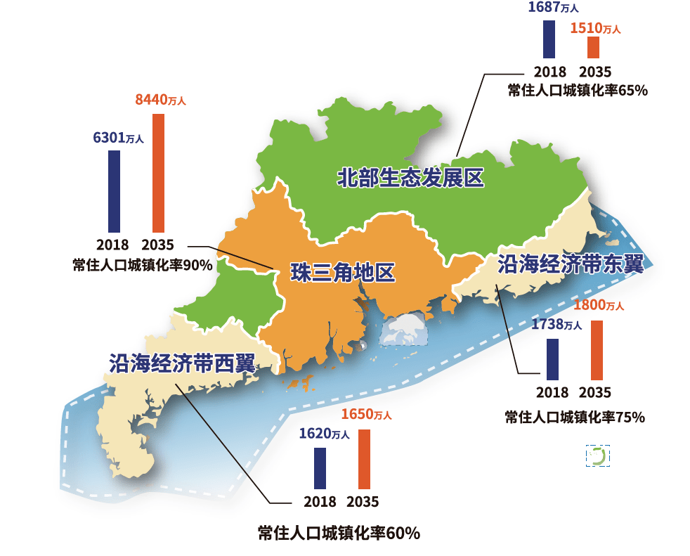 净增人口_十年净增60万!阜阳人口数据背后的经济密码