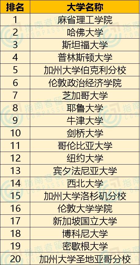 2021专业排名_处理器排名2021天梯图