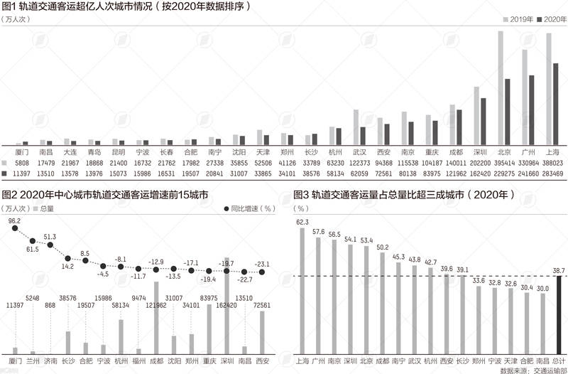 城市人口规模分类_不同人口规模小城镇特征及规划建设思考(3)