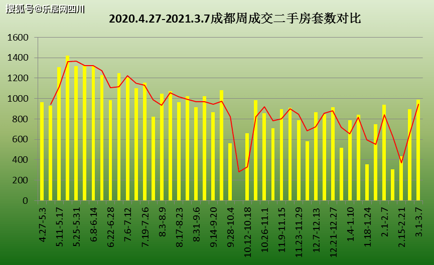 云南人口和建设用地数据_云南哈尼族人口分布图(2)