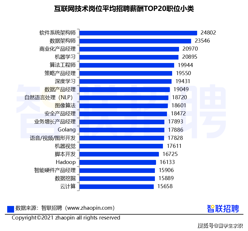 互联网大厂最新鄙视链曝光